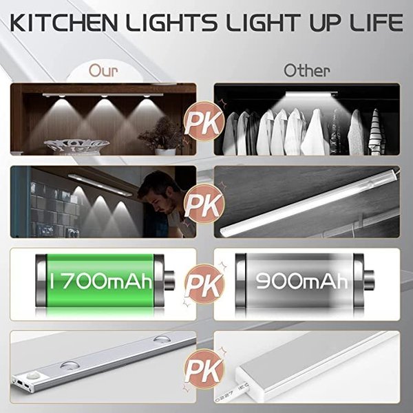 💡 LED Motion Sensor Cabinet Light